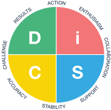 EVERYTHING DiSC WORKPLACE